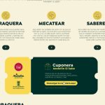 Medellín Sí Sabe lanza su cuponera de descuentos para disfrutar los sabores locales